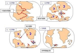 《機甲世紀II》