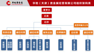 華地貴金屬經營有限公司組織結構