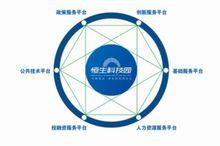 六大平台運營體系