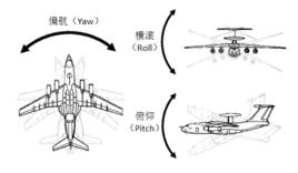 飛機橫滾控制 飛機橫滾控制