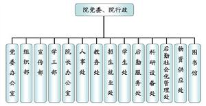 海南大學三亞學院