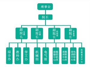 杭州職業技術學院友嘉機電學院