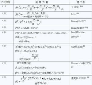 樹幹削度方程一覽表