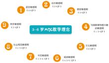 迪諾理念與方法圖1