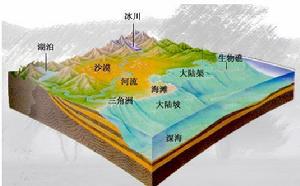 大陸邊緣 大陸邊緣