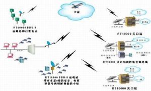 軍事移動信息系統