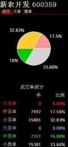 新農開發 新農開發