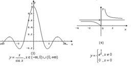 連續函式 連續函式