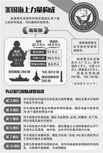 美國海軍現狀概覽