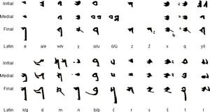 （圖）古維文字母表