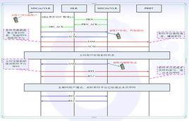 iam[身份識別與訪問管理（簡稱大4A）]