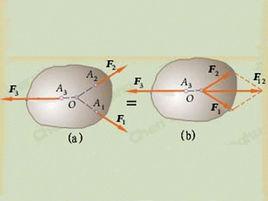 三力平衡匯交定理
