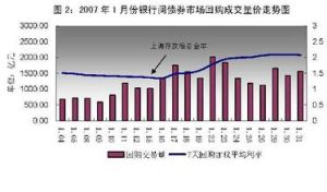 證券回購交易 證券回購交易