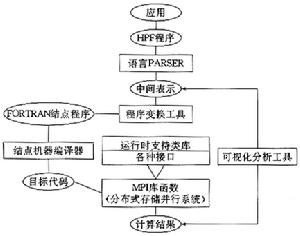 MTK分散式編譯系統 MTK分散式編譯系統