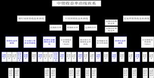 中國債券收益率曲線