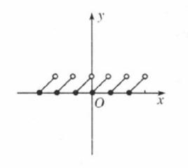 小數部分函式 小數部分函式