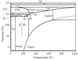 水的相圖 水的相圖