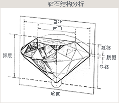 明亮式切割 明亮式切割