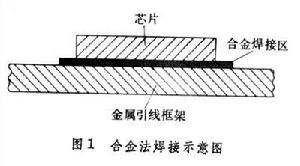 積體電路焊接工藝