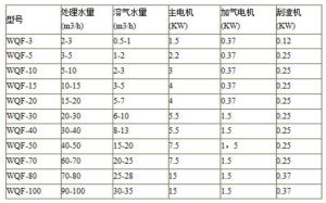 一元化氣浮成套設備具體參數