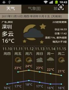 天氣軟體 天氣軟體