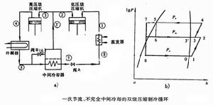 多級壓縮製冷