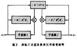 遞階控制最最佳化方法