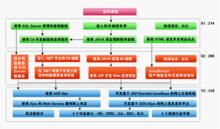 鄭州華睿ACCP軟體工程師課程圖
