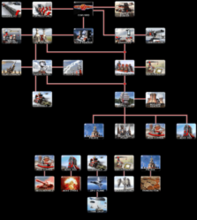 心靈終結2.5蘇聯科技樹