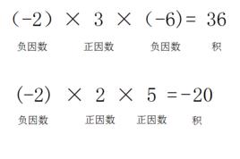 負因數 負因數