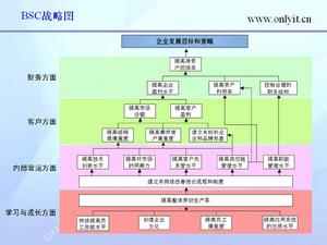 股東價值中心法