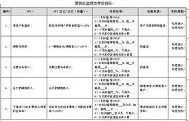 績效考核指標設計 績效考核指標設計