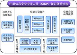 信息安全技術專業