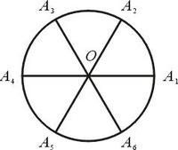 鴿籠原理 鴿籠原理