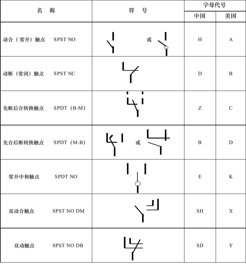電磁繼電器觸點形式