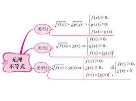 無理不等式 無理不等式