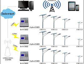 隨機控制系統 隨機控制系統