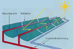 聚光太陽能發電