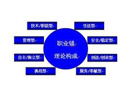 職業測試 職業測試