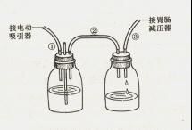 胃腸減壓術 胃腸減壓術