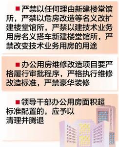 中共中央辦公廳國務院辦公廳關於進一步嚴格控制黨政機關辦公樓等樓堂館所建設問題的通知 中共中央辦公廳國務院辦公廳關於進一步嚴格控制黨政機關辦公樓等樓堂館所建設問題的通知