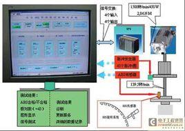 功能系統測試 功能系統測試