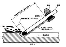 吹氣碳電弧切割原理