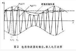 包絡解調 包絡解調