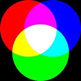 三基色原理 三基色原理