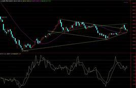 晨星[股票術語]