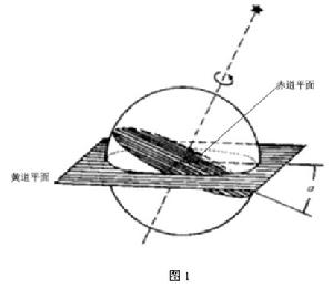 地球公轉軌道平面