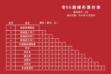 北京公交專55路