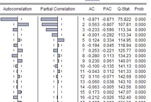自相關性 自相關性