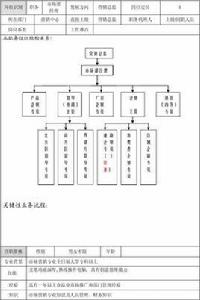 市場部經理 市場部經理